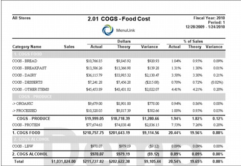 CL_RptEx_201FoodCost