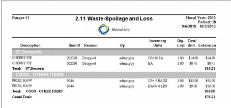 CL_RptEx_211WasteSpoilLoss