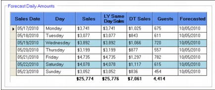 CL_Forecasting_DailyAmts