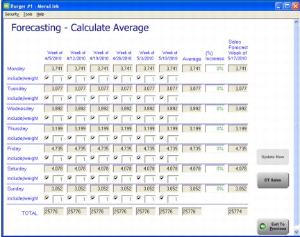 CL_Forecasting_ByAverage