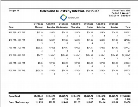 CL_SalesRpts_SalesGuestInterval