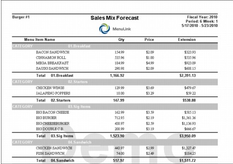 CL_SalesRpts_SalesMixForecast