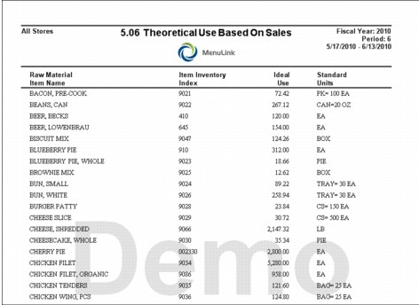 CL_SalesRpts_506TheoUseBasedSales