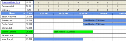 CL_Sched_AddEmplShift_Detail