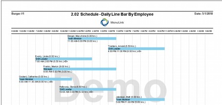 CL_Sched_Rpts_93DailyEmplLineBar