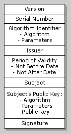 X.509 certificate