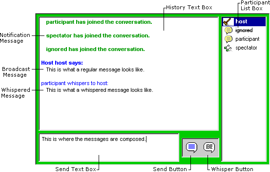 Microsoft Chat control user interface