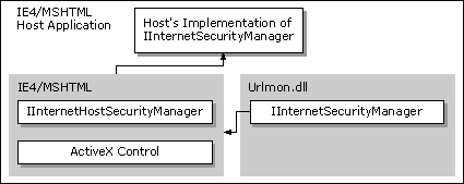 Finding the IServiceProvider interface