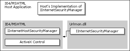 Returning back to IE4/MSHTML