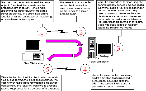 A basic use of Remote Automation