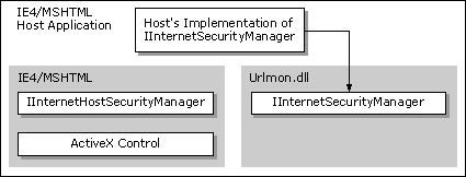 Returning back to the default security manager