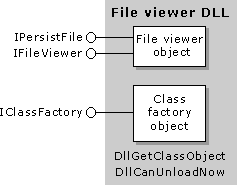 Structure of a file viewer.