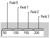 The four three-digit fields of an IP address control
