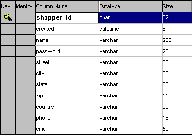 The vc30_shopper table