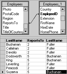 Example of a self-join