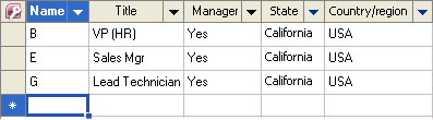 Managers view of the Employee list